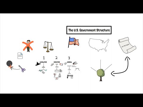Understanding the Government Structure of Los Angeles: A Comprehensive Overview