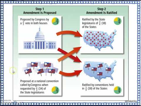 Understanding the Process of Amending the UK Constitution: Is it Easy to Change?