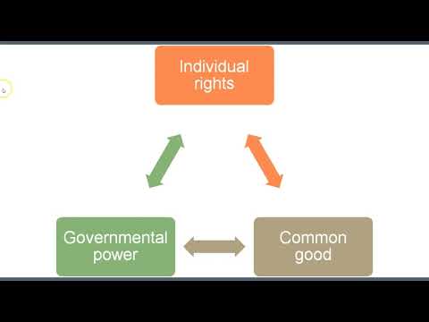 Understanding the 6 Absolute Rights: A Comprehensive Explanation