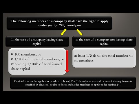 Understanding Section 244 of the Companies Ordinance: An In-Depth Explanation