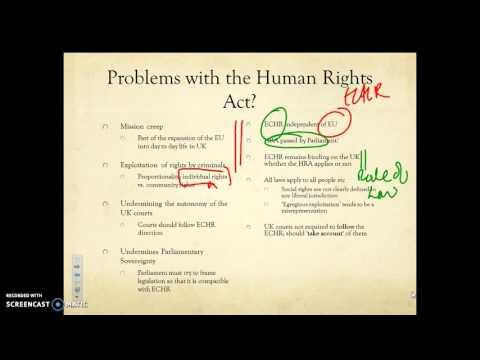 Understanding the Codification of the Human Rights Act: Explained in Detail