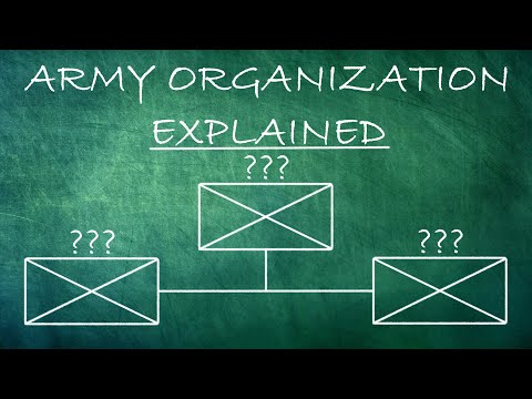 Understanding the Importance of Military Ordinances: A Comprehensive Overview