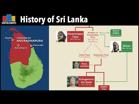 Understanding the Land Reclamation Act in Sri Lanka: A Comprehensive Overview