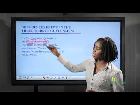 Understanding the Relationship Between Local Law and State Law: Can Local Law Supersede State Law?