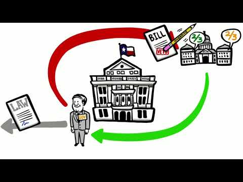 Understanding the Most Influential Branch in Texas Government: A Comprehensive Overview