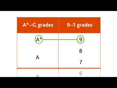 Understanding the Grading Scale for Law in GCSE Examinations: A Comprehensive Guide