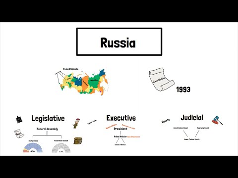 Understanding the Existence of a Constitution in Russia: A Comprehensive Analysis