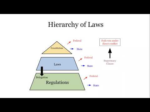 Understanding the Hierarchy: Acts vs. Laws - Explained in Detail