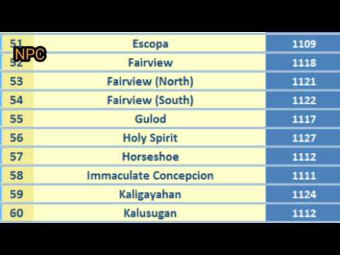 Understanding the Tricycle Management Code for Quezon City: A Comprehensive Guide