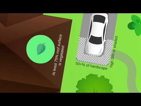 Understanding the Green Building Minimum Compliance System: A Comprehensive Overview