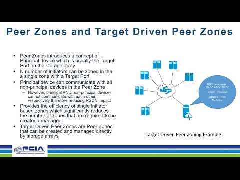 Understanding the Various Types of Zoning Storage for Efficient Organization