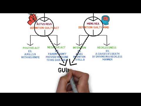 Understanding the Distinction: Mens Rea vs Actus Reus in Legal Terminology