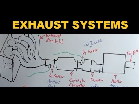 Understanding the New Exhaust Law in the UK: A Comprehensive Guide