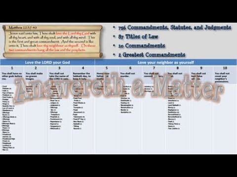 Understanding the Origin of Mosaic Law: A Detailed Explanation