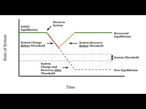 Understanding the Pollution Control Act: Key Concepts and Implications
