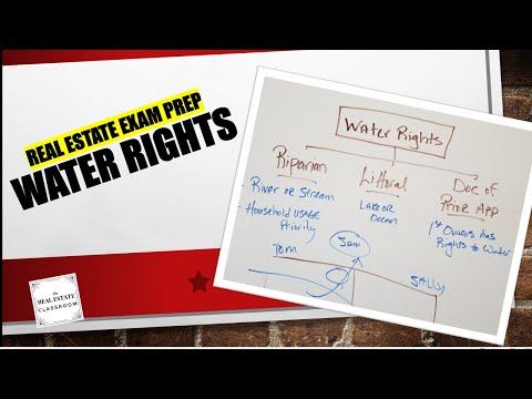 Understanding Water Rights in the UK: Ownership Explained