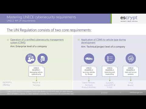 Understanding the UNECE Regulation 115: A Comprehensive Guide