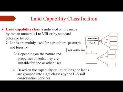 Understanding the Factors that Constrain Land Utilization: An In-Depth Analysis
