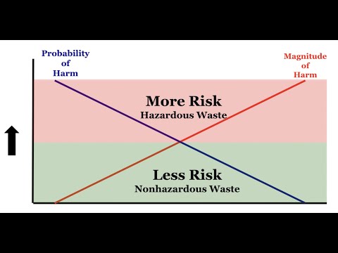 Understanding Controlled Waste under the Environmental Protection Act 1990