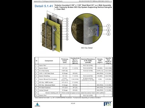 Understanding the Energy Saving Code: A Comprehensive Overview