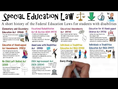 Understanding Section 175 of the Education Act: A Comprehensive Overview