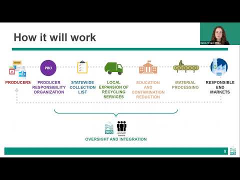 Understanding the New Recycling Regulation: A Comprehensive Overview and Explanation