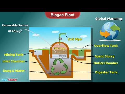 Understanding Biogas Regulations in the UK: A Comprehensive Guide