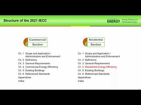 Understanding the Latest IECC Code: An Overview for Building Professionals