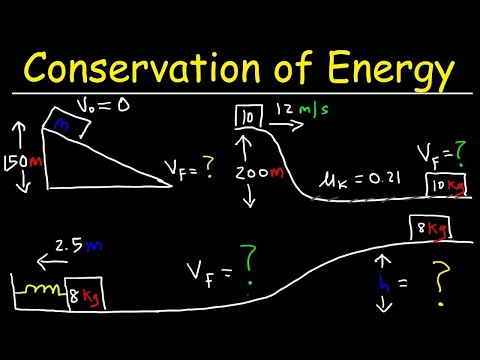 Understanding the 7 Laws of Conservation of Energy: A Comprehensive Explanation