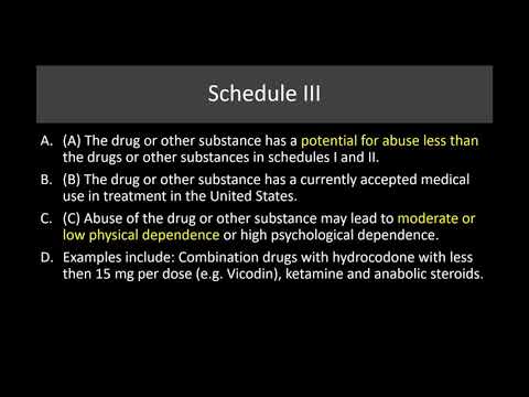 Understanding the Controlled Substance Act in the UK - Key Insights and Information