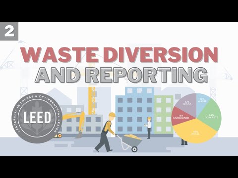 The Significance of EWC Code 17 05 04 in Waste Management: An In-depth Analysis