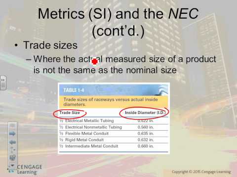 Understanding EWC Code 20 01 08: A Comprehensive Guide