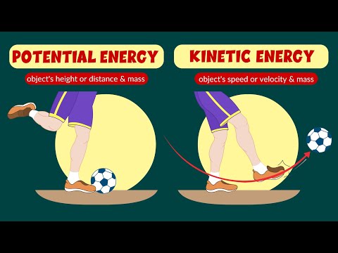 Understanding the Law of Conservation of Energy: 2 Practical Examples