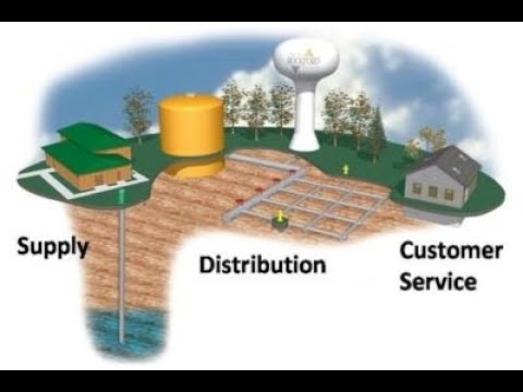 Understanding the Water Supply Regulations 2009: A Comprehensive Guide