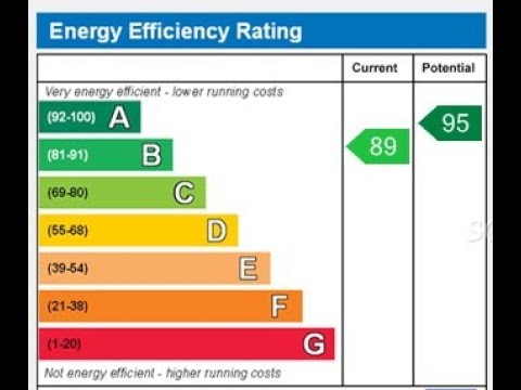 Understanding the New EPC Regulations for 2028: A Comprehensive Overview