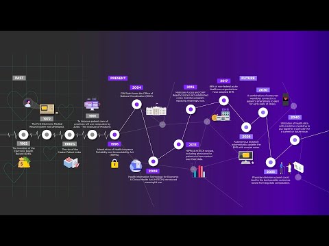 The Formation of the Access to Health Records Act in the UK: A Comprehensive Overview