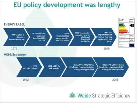 Understanding the Ecodesign for Energy-Related Products Regulations 2010: A Comprehensive Overview