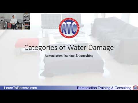 Understanding Water Regulation Fluid Categories: A Comprehensive Guide