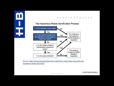Understanding the Waste Regulations Act 2011: An In-Depth Analysis