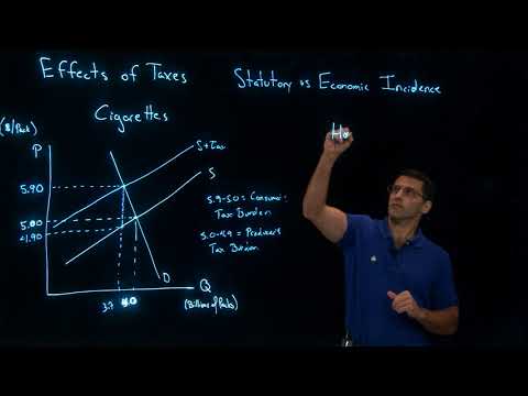 Understanding the Government's Revenue from Petrol: A Comprehensive Analysis