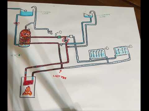 Understanding Building Regulations for Hot Water Cylinders: A Comprehensive Guide