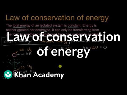 The Law of Conservation of Energy: Understanding the Principle that Energy Cannot be Created or Destroyed