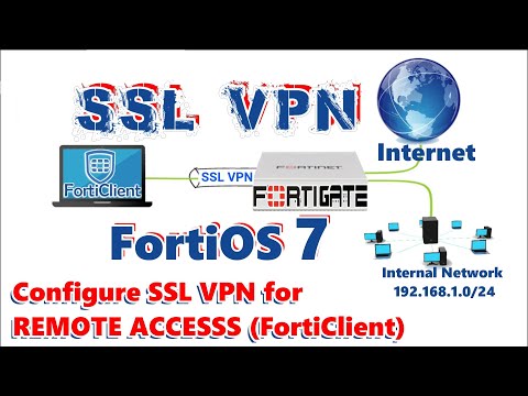 Tutorial paso a paso para crear una VPN SSL en Fortigate