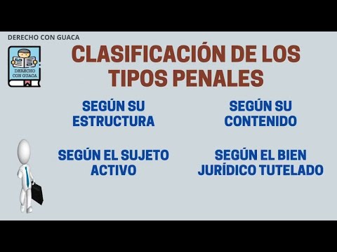 Cómo se clasifica un delito: Guía completa y detallada Cómo se clasifica un delito: Guía completa y detallada
